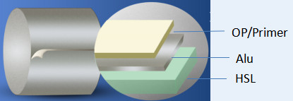 Single Side Laminates Push Through Pharmaceutical Aluminum Foil