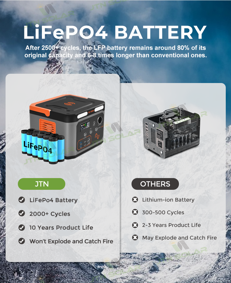 Travel Solar Powered Power Station Camping 1000 Watt LiFePO4 Battery
