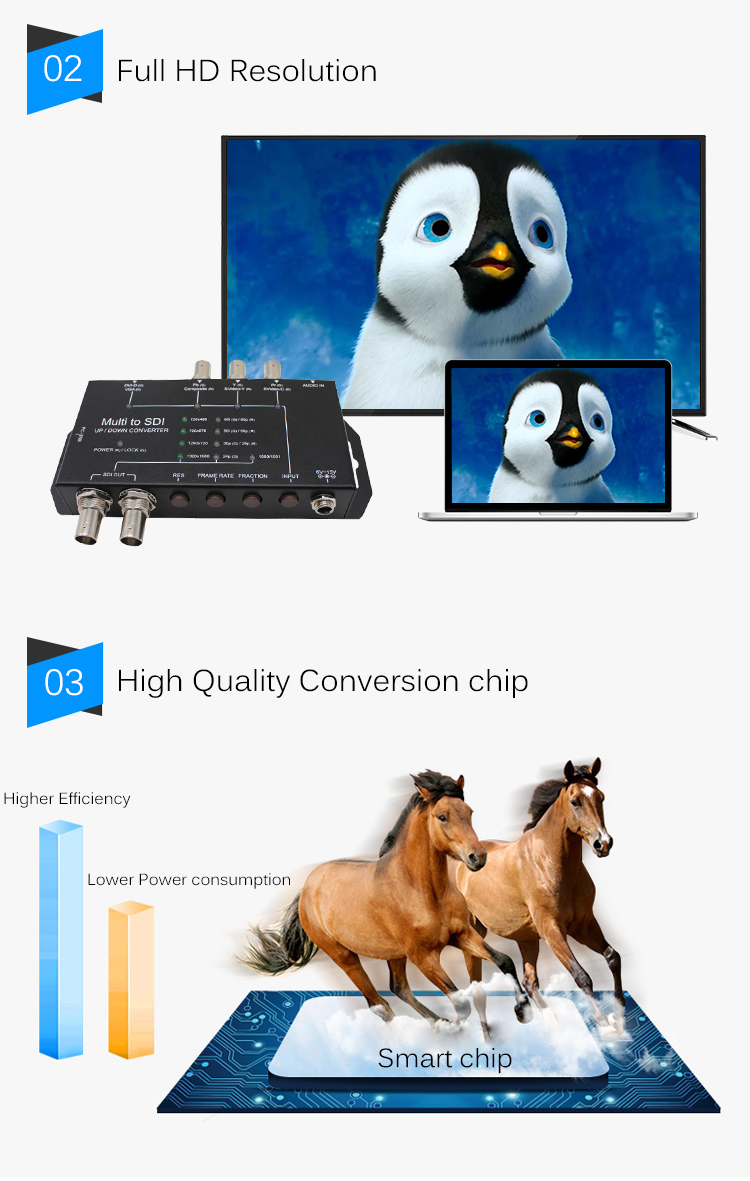 Plug And Play Composite To SDI Video Converter For PC Up / Down Scaling