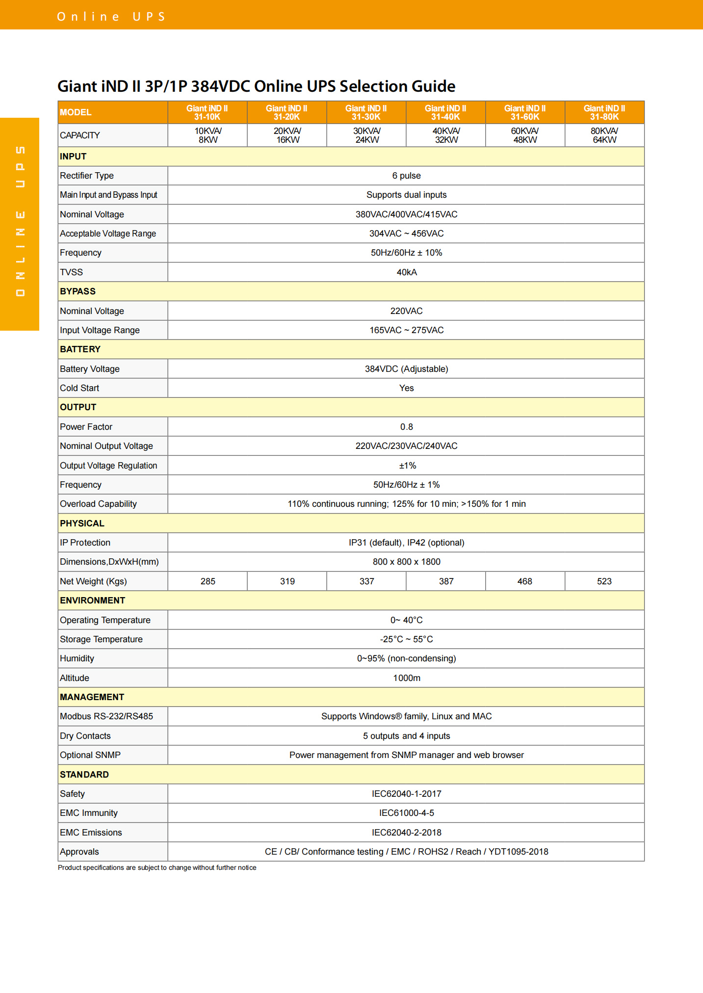 Visench Giant iNDll 30KVA 3 Phase 30KW 30000VA 30000W Online UPS For Telecommunications