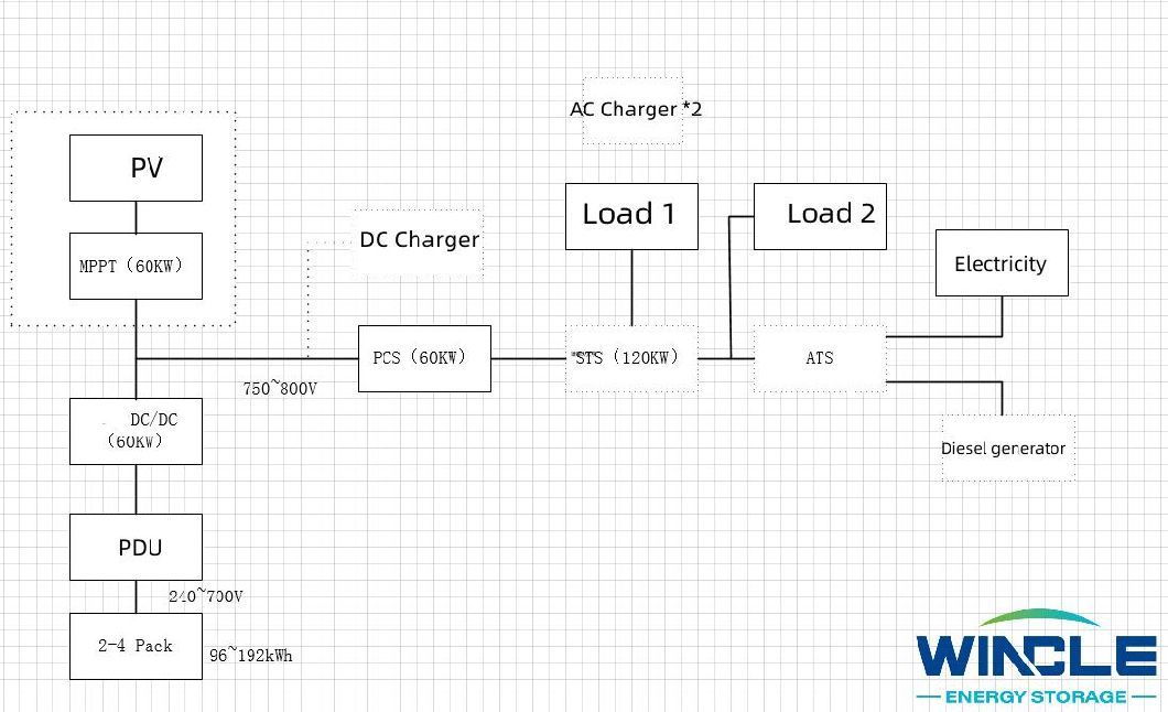 144kwh Liquid Cooling Commerical and Industral Energy Storage System