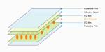 Smart Dimming Film For Decoration Functional Film