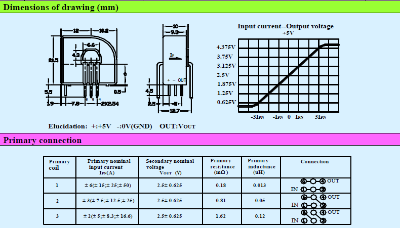 Hall Effect Current Clamp Sensor For Power Solar System CSM025NPT