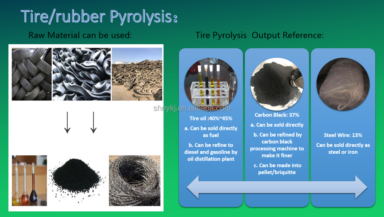 Natural Gas Fuel Recycling Waste Tyre into Fuel Oil Pyrolysis Plant 2.6m*6.6m*18mm