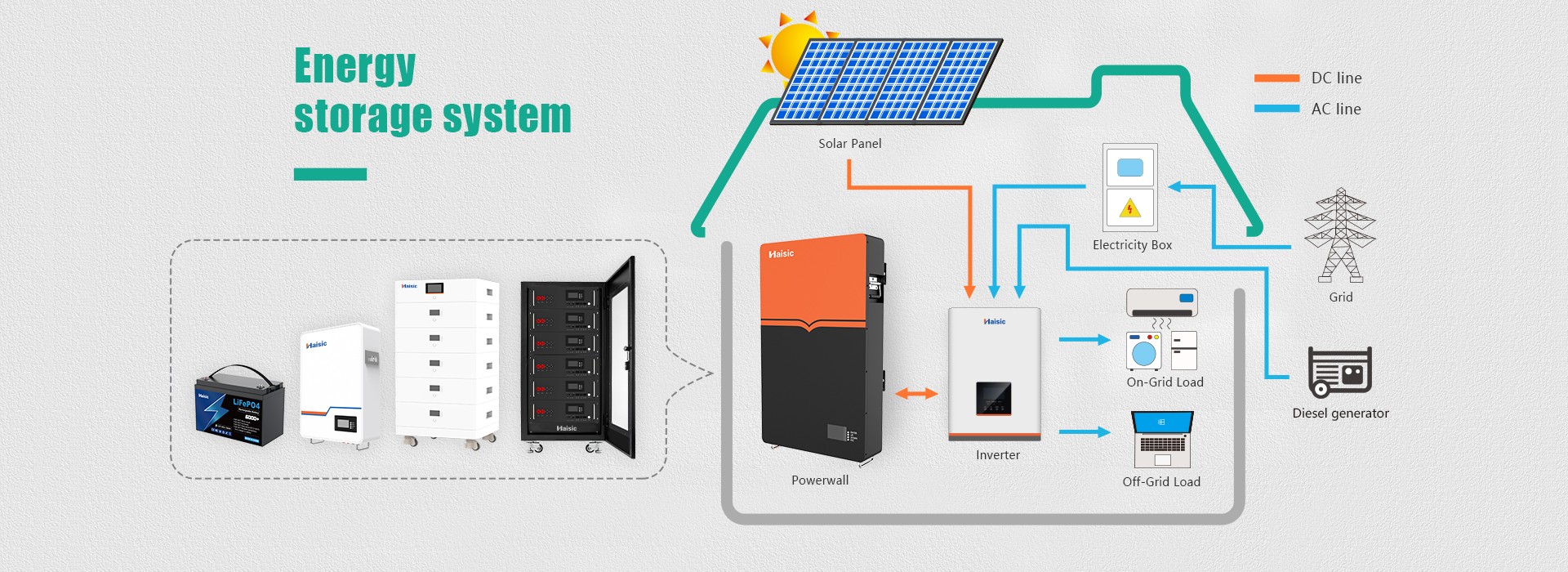 5kw Power Solar PV Hybrid System Sale Complete Full Package with IP65 Protection Class