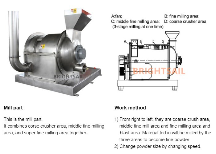Chickpea Soybean Flour Milling Machine 1300kg / H Lentils Bean Grinder