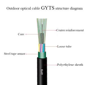 China Outdoor Steel Armored Cable GYTS Single Mode with G652D Direct Buried Overhead wholesale