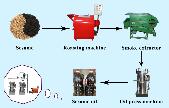 Hydraulic Oil Cold Press Machine For Sesame Olive High Pressure Oil Pressers