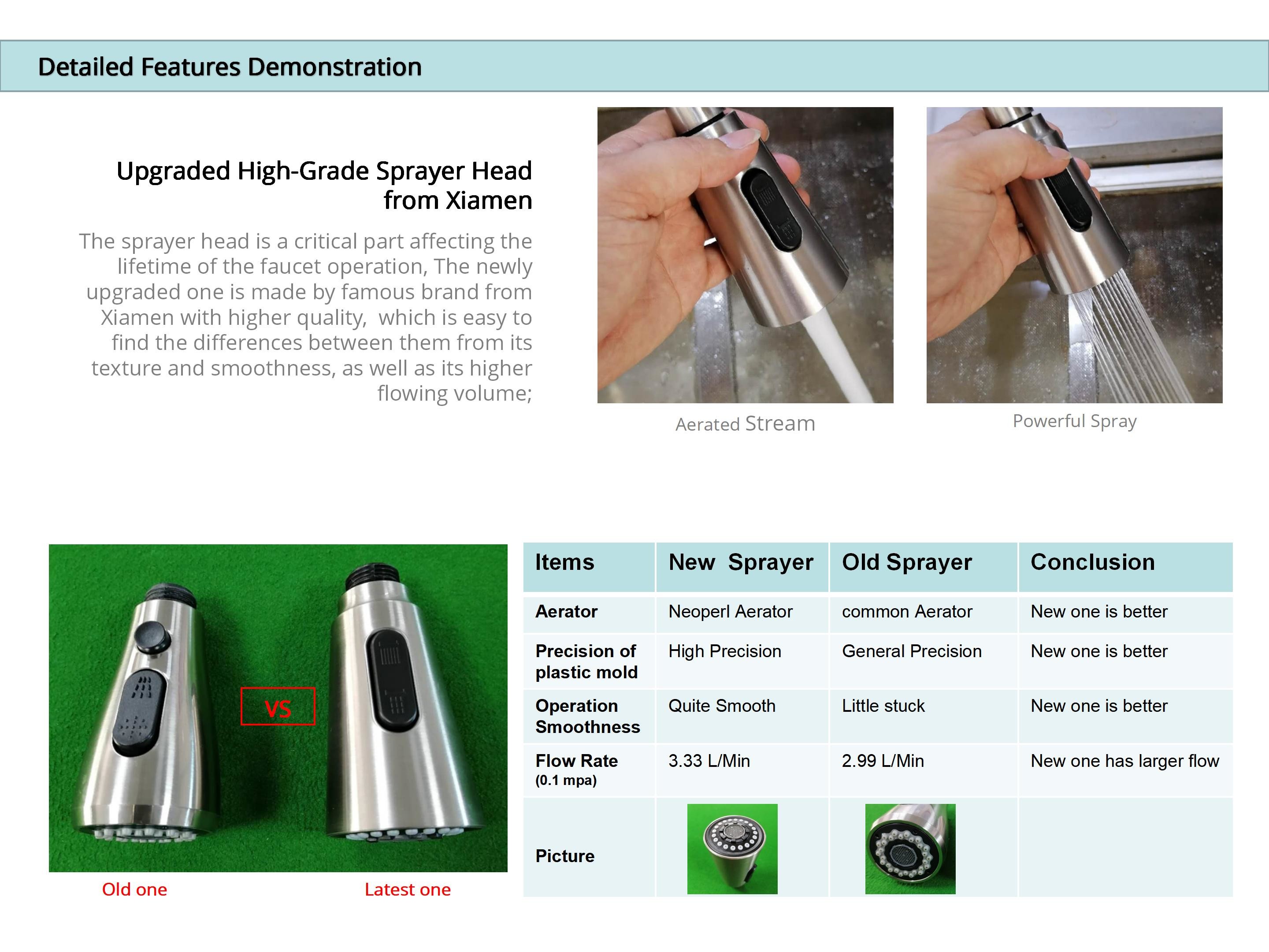 3.33L/min Motion Activated Pull Down Kitchen Faucet