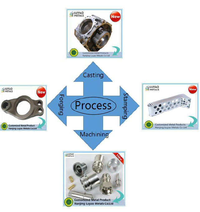 OEM Precision CNC Metal Spinning Parts For Custom Stainless Steel Components