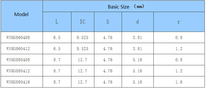 Car Processing- Common Type- negative- WN - CNC Insert