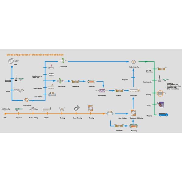 15mm 4 Inch 321 304 Stainless Steel Seamless Pipe JIS ASTM A270 SS Steel Pipes