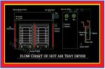 Thermostatic Drying Oven , High Efficiency Flux Drying Oven