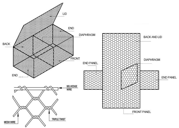 80x100mm Hole Hexagonal Gabion Hot Dip Galvanized Pvc Plastic Coated