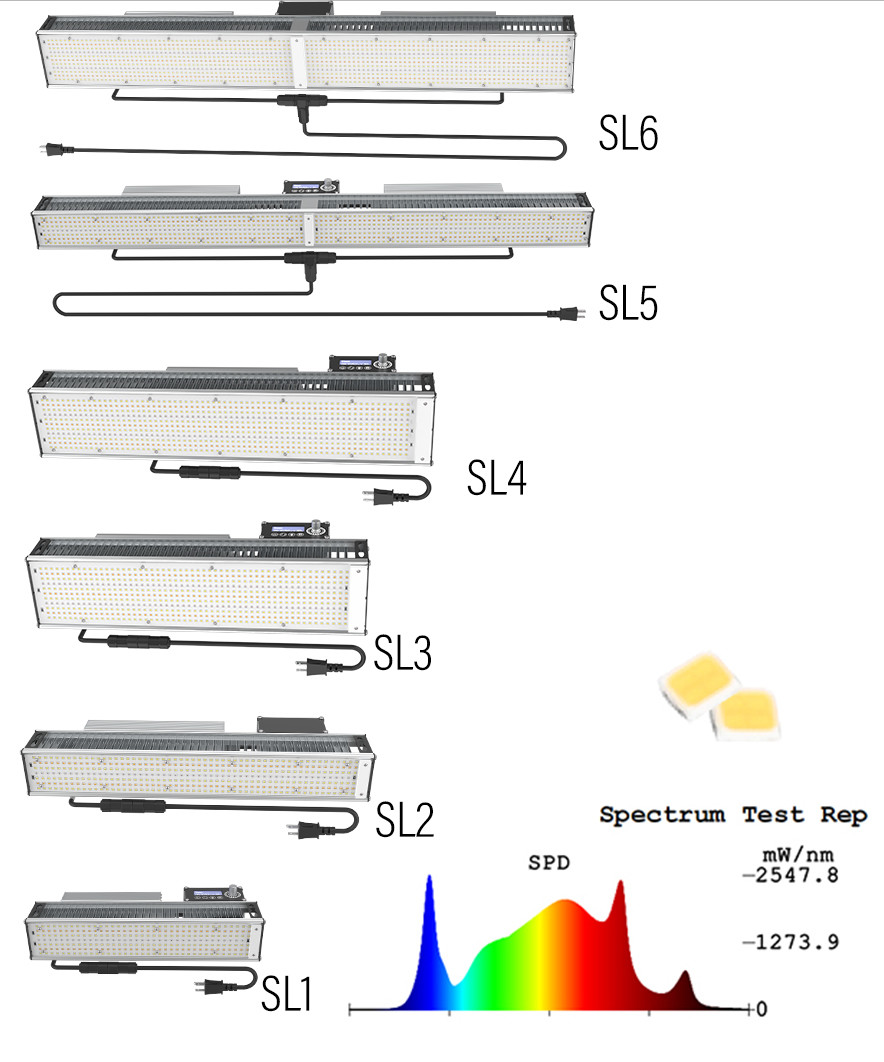 640W LED Toplighting Grow Light High Value High Efficacy Greenhouse Supplemental Lighting HPS Replacement