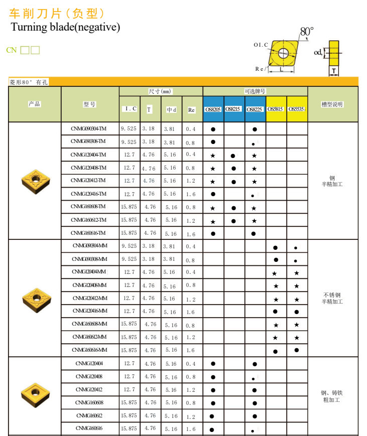 Cnmg120404-TC Cnc Lathe Cutting Cnmg 12 Turning Tool Carbide Inserts