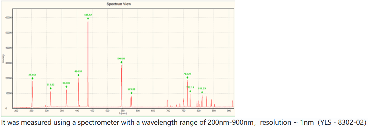 YIXIST YLS-8302-02 Wavelength Calibaration Standard Light Source 3W for Spectrometer