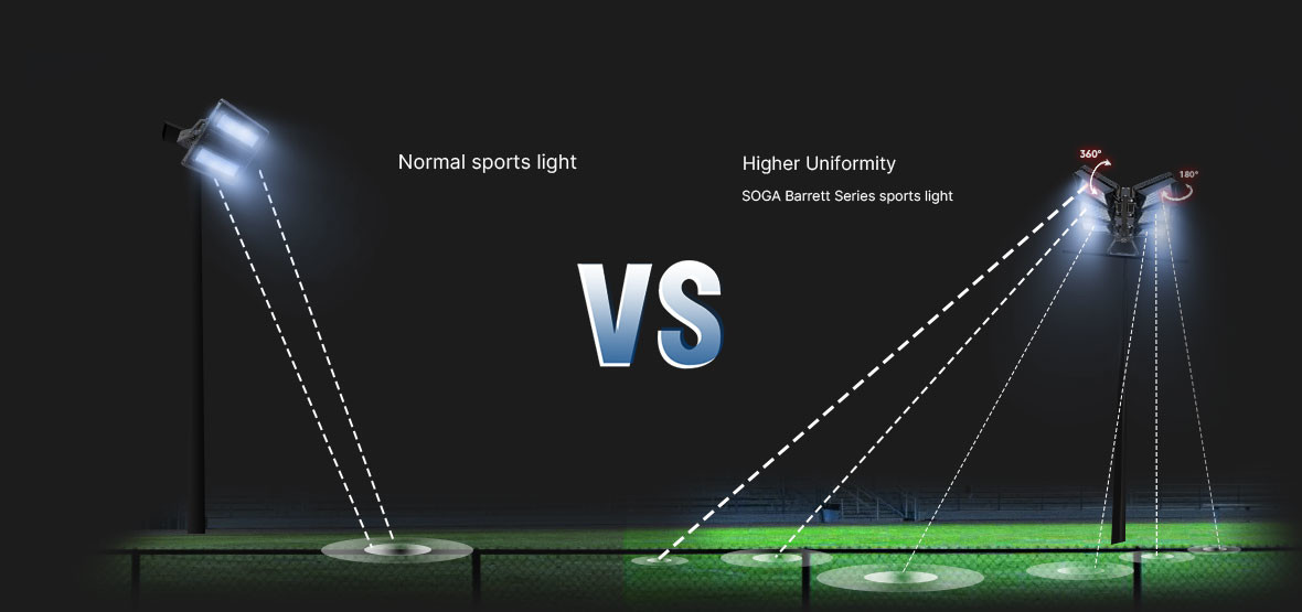 1200W High Power Glare Free LED Flood Light IP66 For Basketball Court