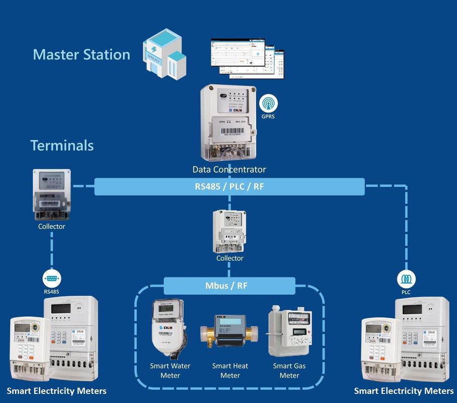 Three Phase Keypad STS Prepaid Meters With RF Wireless Communication