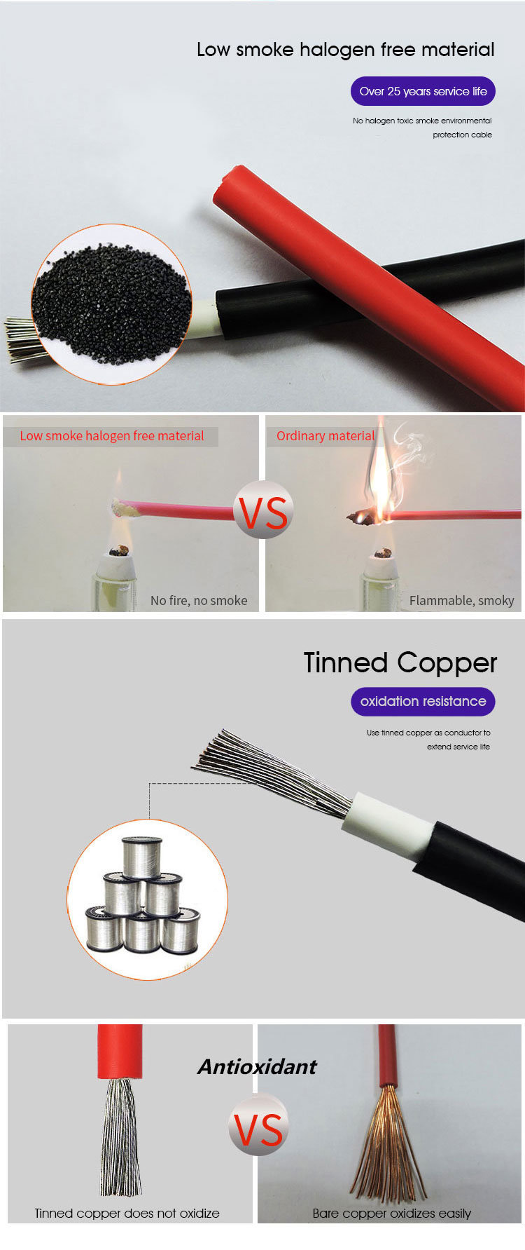 Flexible Solar Panel Cables 10mm2 6mm2 Electrical Solar Wire PV1-F with XLPE Insulation