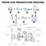 Durable Paper Cup Making Machine 280GSM Automatic Disposable Forming