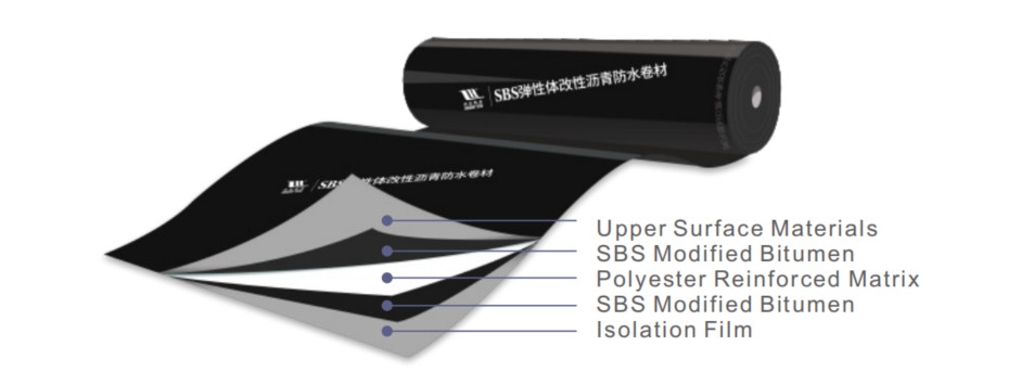 Bondsure® SBS Torch Applied Modified Bitumen Waterproofing Membrane