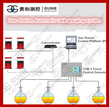 fuel tank sensor manufacturer for filing station diesel tank level volume gauge with monitor software level meter