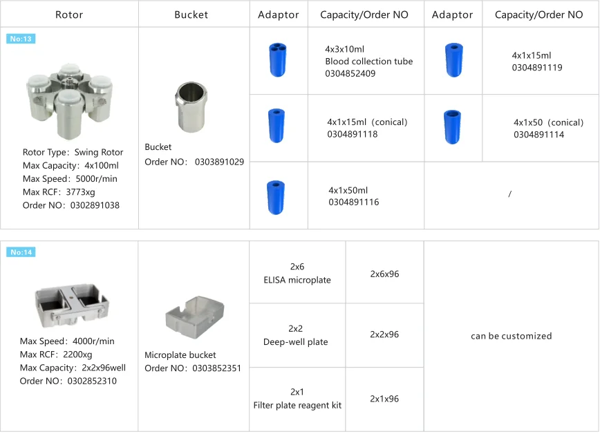 Cence High Speed Centrifuge with Max Speed 18500r/min Angular Rotor Centrifuge Machine