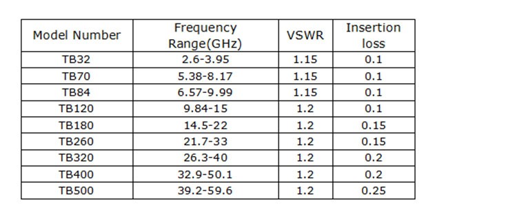 26.4-40ghz Waveguide Twist In Microwave Customized Size Low Insertion Loss