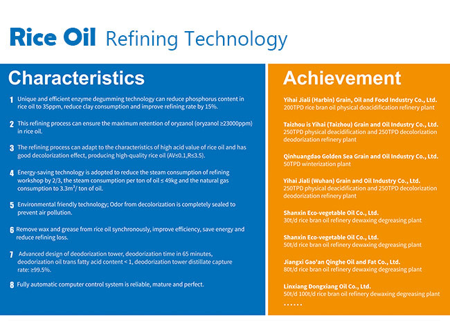 Patented Technology 30-1500TPD Edible Oil Refining Equipment Energy Saving