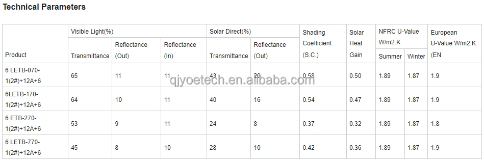 Acceptable OEM/ODM Low-E Tempered Insulated Glass for Thermal Insulation Curtain Wall