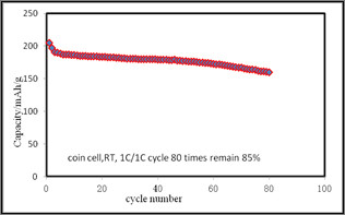 3C Digital Cells NCM Battery Cathode Materials With High specific capacity