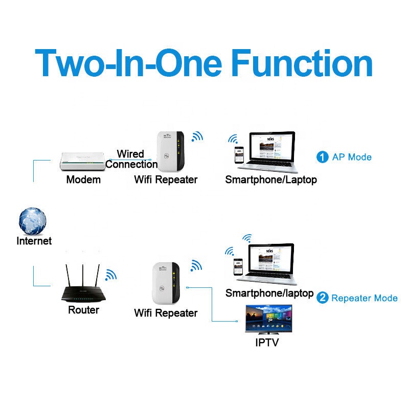 Wireless Repeater Network Wifi Router Expander 802.11N/B/G Roteador Signal Amplifier