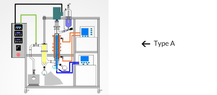 Wiped Film Distillation Equipment Cannabis Oil Molecular Distiller