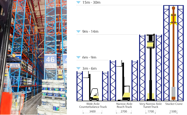 Very Narrow Aisle Pallet Racking (VNA)