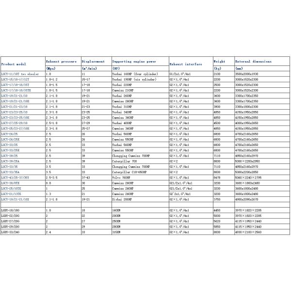 Mobile Screw Air Compressor 0.5-2.5Mpa Diesel/Electric Industrial
