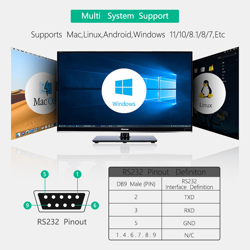 Industrial Isolated USB To RS232/485/422/TTL Converter Adapter With CP2102 Chip