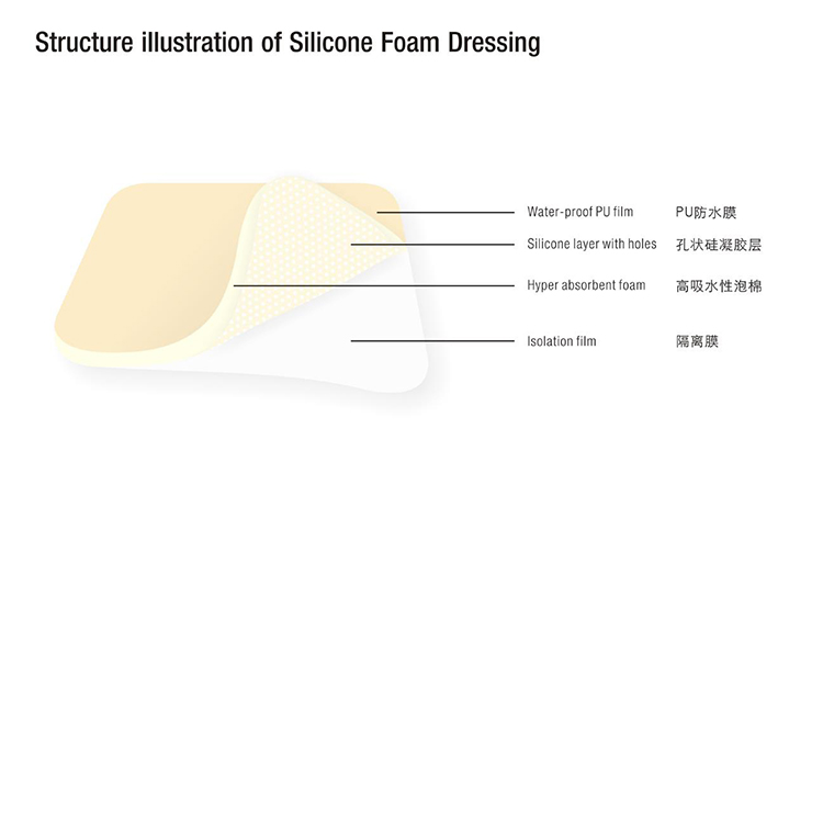 Heel and Elbow Medical PU and Silicon Waterproof Foam Dressing Wound Care Self Adhesive