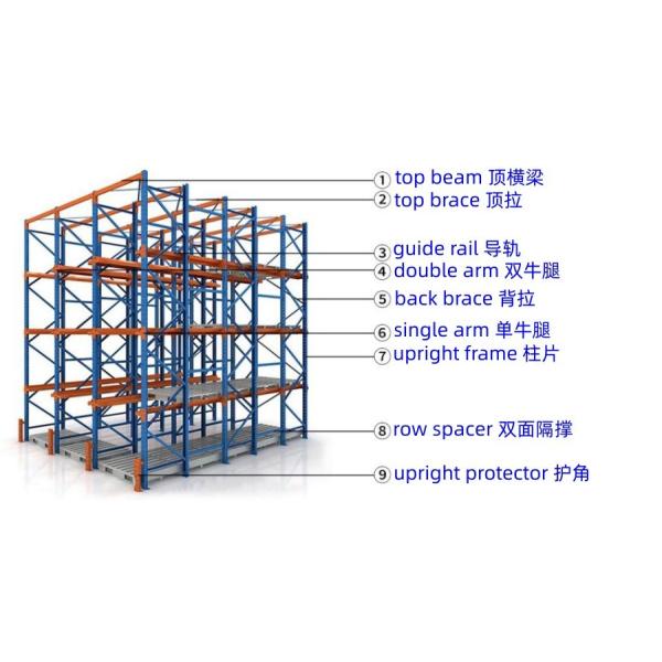 Galvanized Drive In Pallet Racking Maximize Storage Capacity For High Density Warehouses