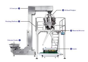 China Two Outlets Semi Automatic Weighing And Packing Machine wholesale