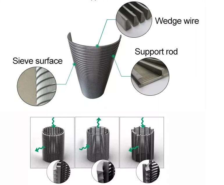 304 Stainless Steel Screen Panel Filter Strainer Wedge Wire Lauter Tun False Bottom Screens