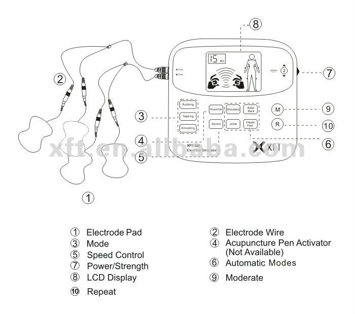CE and ISO approved Manufacturer Digital TENS Units