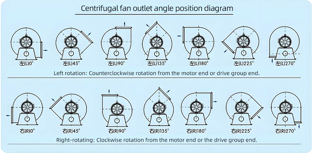 Customized Low-Pressure High-Volume Smoke Exhaust Fans and Centrifugal Fans