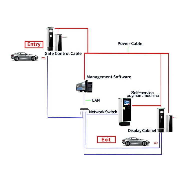 Self Service Parking Fee Machine For Indonesia LPR Solution Parking Ticket System