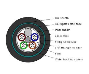 China GYFTY Outdoor Aerial 24 Core Fiber Optic Cable with FRP Strength Member , ISO RoHS wholesale