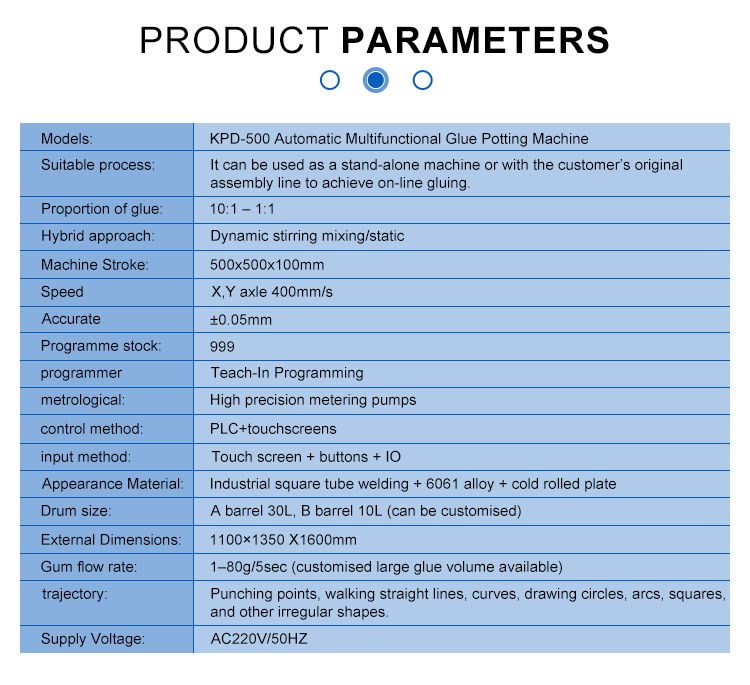 Equipment for Dual Glue Gun Metering and Mixing
