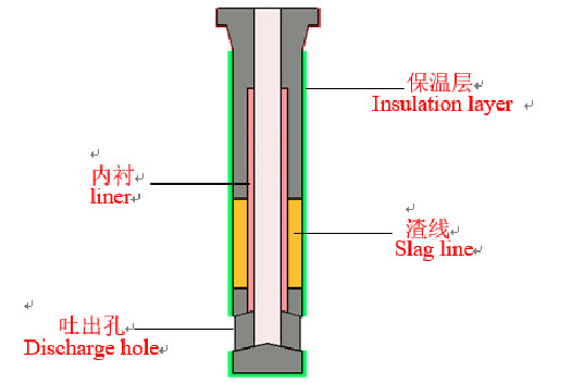 Carbon Free Submerged Ladle Shroud Tundish Nozzle Slag Line Linder