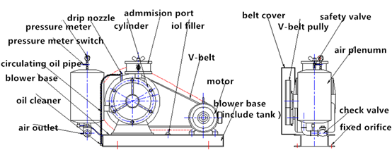 Low Power Low Noise HC Roots Rotary Lobe Blower For Water Treatment