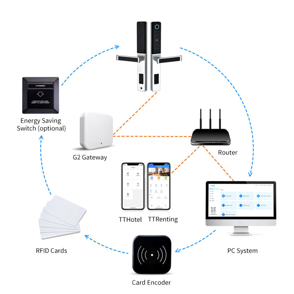 High Security Door Smart Lock Doorbell Tuya App Home Use Room Electronic Door Lock Colorful