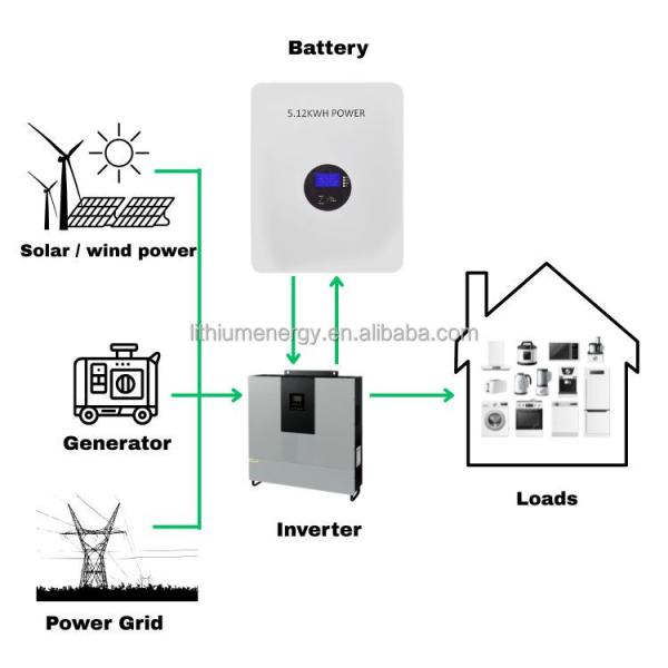 51.2V300Ah 15Kwh Lithium Solar Storage Battery Low Voltage Solar Battery